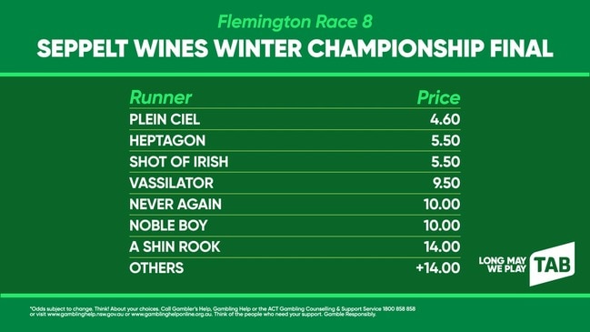 TAB market update: WINTER CHAMPS FINAL