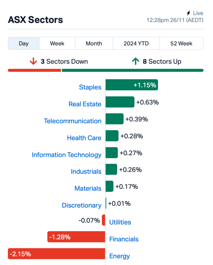 Source: Market Index