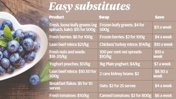 Panel of food swaps from Susie Burrell