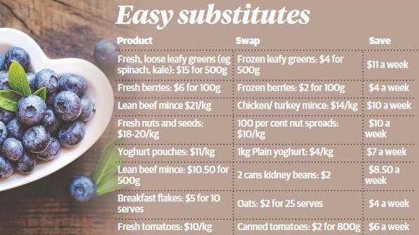 Panel of food swaps from Susie Burrell