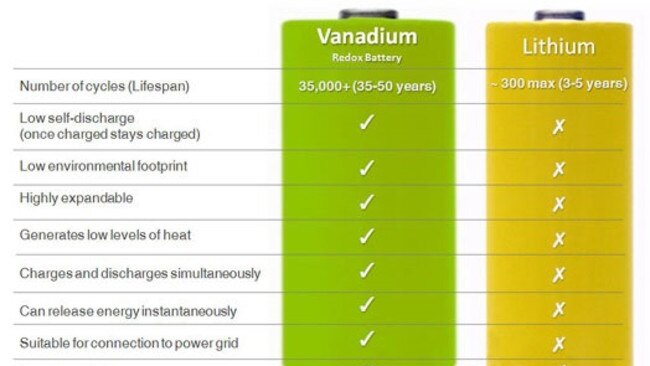 Vanadium v Lithium batteries illustration