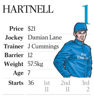 Melbourne Cup 2017 colours and stats