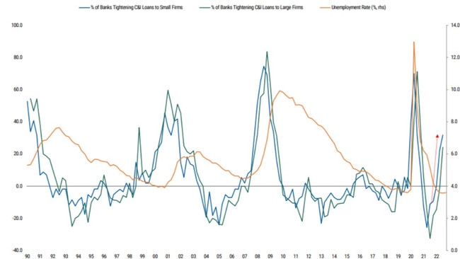 Things aren't looking good for financial prosperity. Picture: Supplied