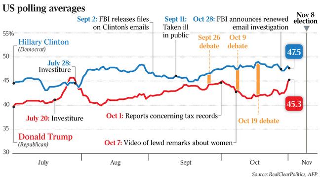 Graphic: The Australian