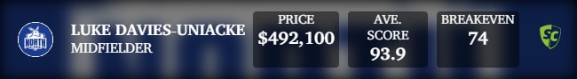 Luke Davies-Uniacke is available for a bargain price - again.