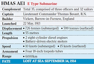 The lost HMAS AE1 ... the facts.