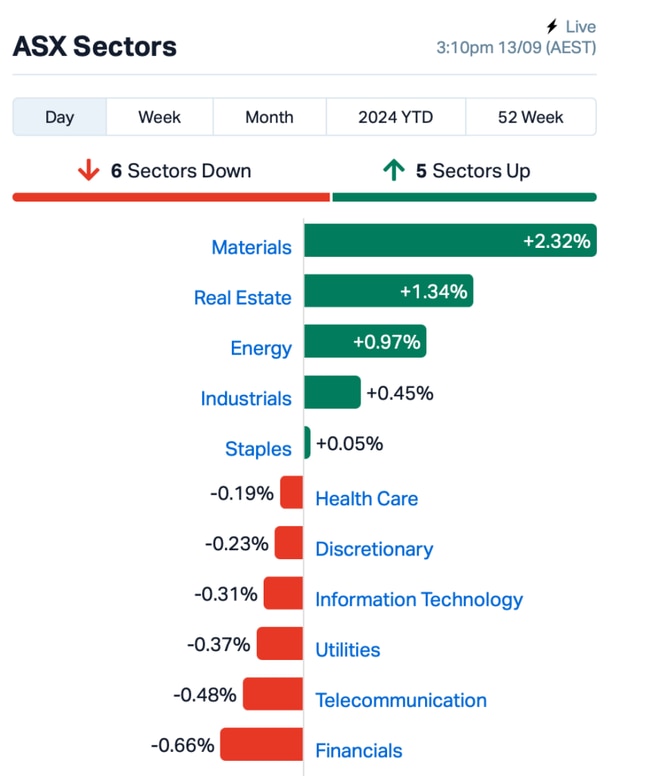 Source: MarketIndex