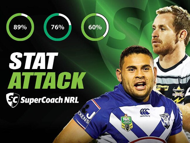 Stats to define SuperCoach 2019.