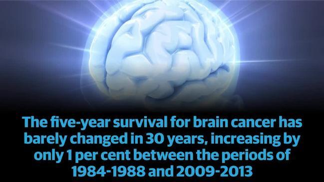  Brain cancer in Australia. 