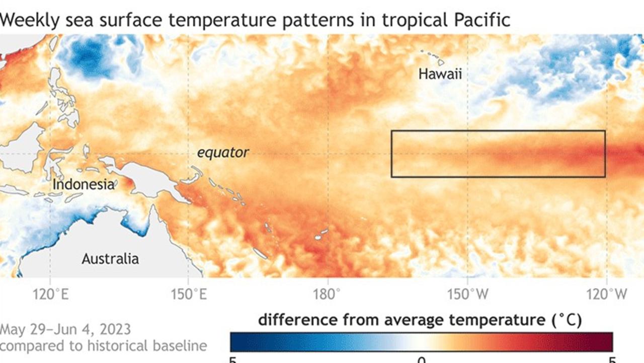 These sea temperatures are now much warmer, leading to El Nino. Picture: NOAA