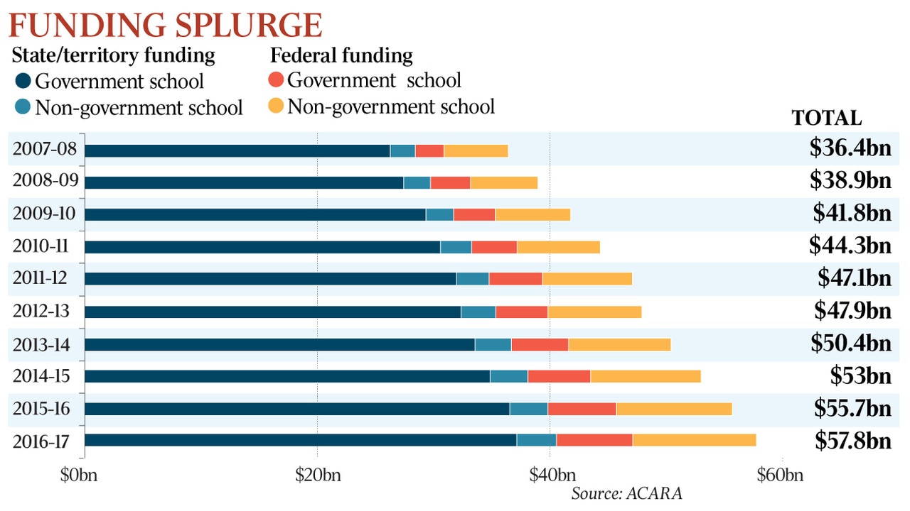 PISA global educational rankings: Schools fail on maths, science | The ...