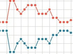 The final Newspoll of the election campaign painted a vastly different picture to the one that eventuated.