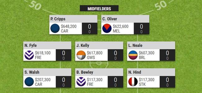 What a guns and rookies SuperCoach midfield could look like.