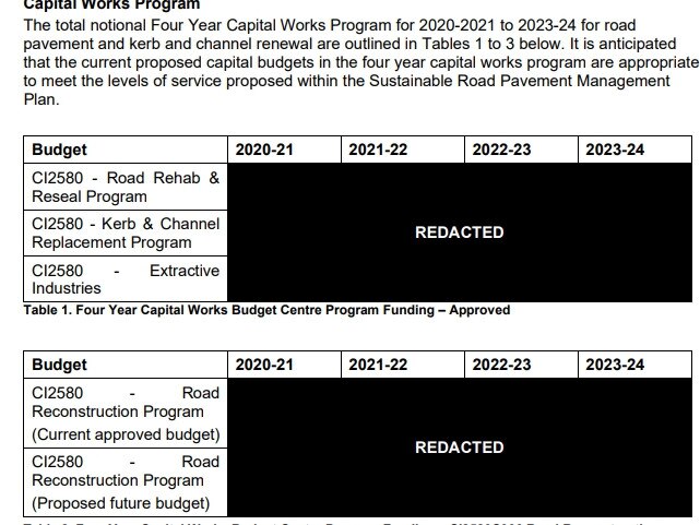 Gold Coast roads and the capital works program by council. The amounts for future years have been removed from a committee report.