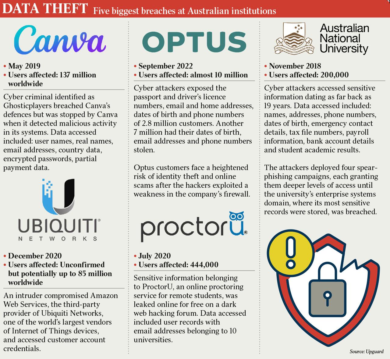 Millions At Risk In Massive Optus Data Breach The Australian 0153