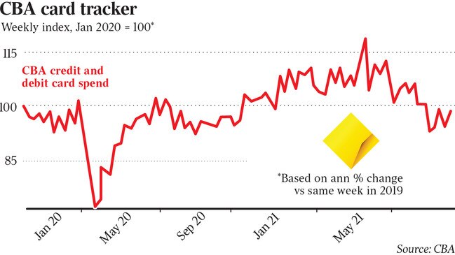 CBA spending tracker