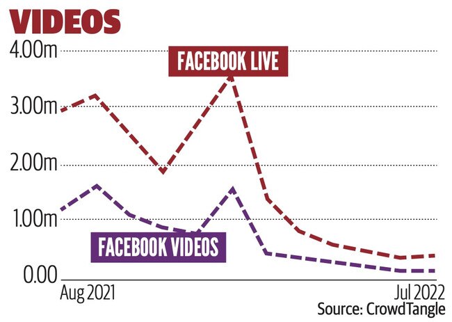 Annastacia Palaszczuk’s social media numbers