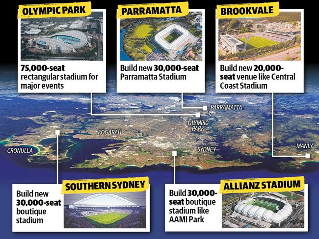 This is what Sydney needs to sort out its stadium issues.