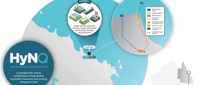 A schematic showing the elements of the HyNQ project at Abbot Point.