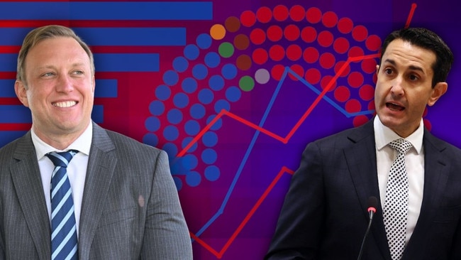 The Courier-Mail will deliver unrivalled election campaign coverage as Steven Miles and David Crisafulli go head-to-head over four weeks.