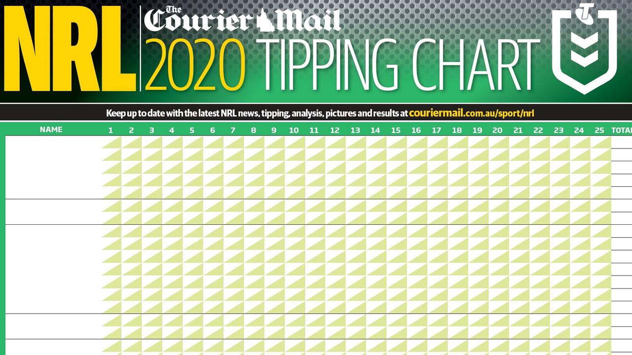 Footy on sale tipping 2020