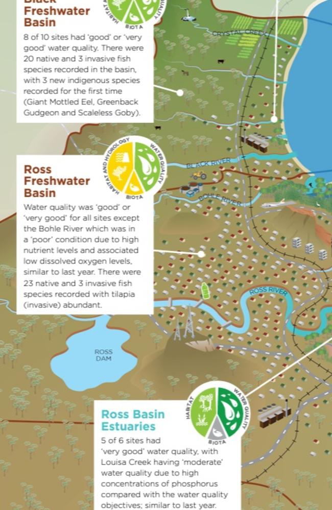 The Dry Tropics Partnership for Healthy Waters released a positive water report for the Upper Ross River. Picture: Dry Tropics Partnership.