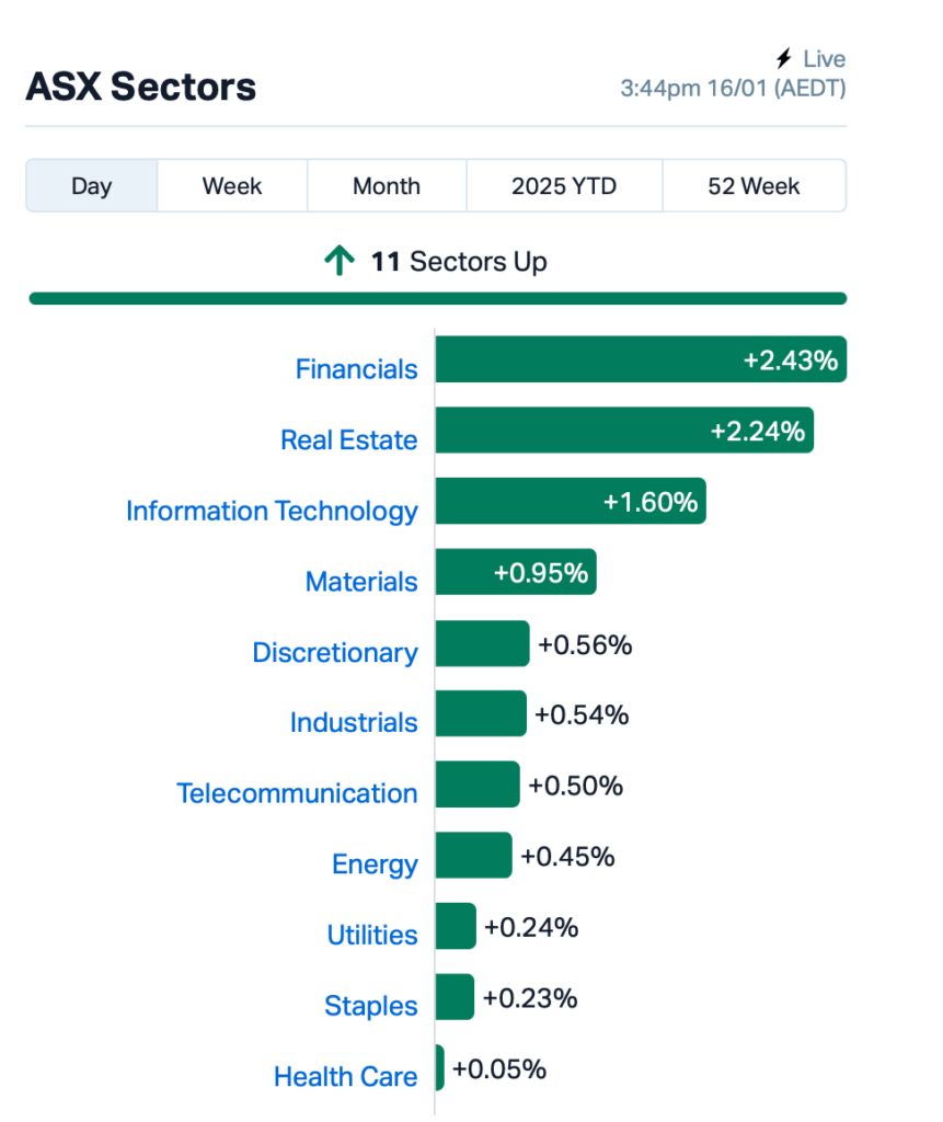 Source: Market Index