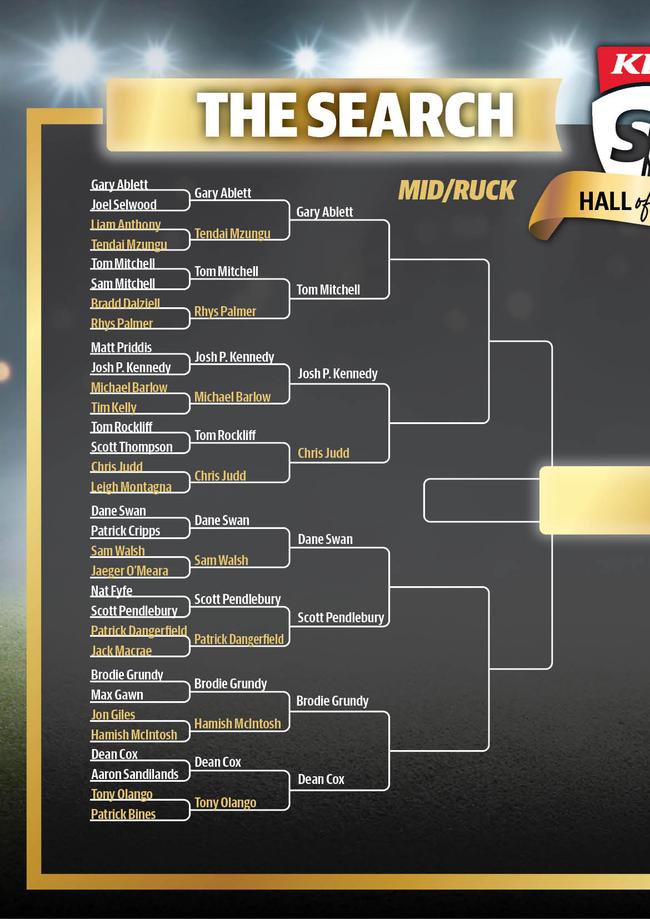 SuperCoach Hall of Fame Round of 16