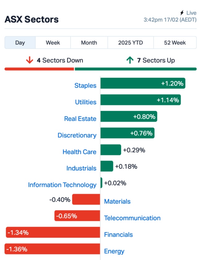 Source: Market Index