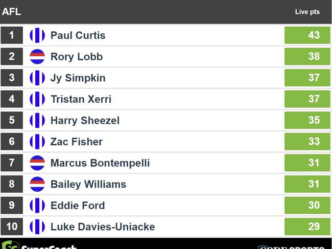 Western Bulldogs v North Melbourne quarter time SuperCoach leaders