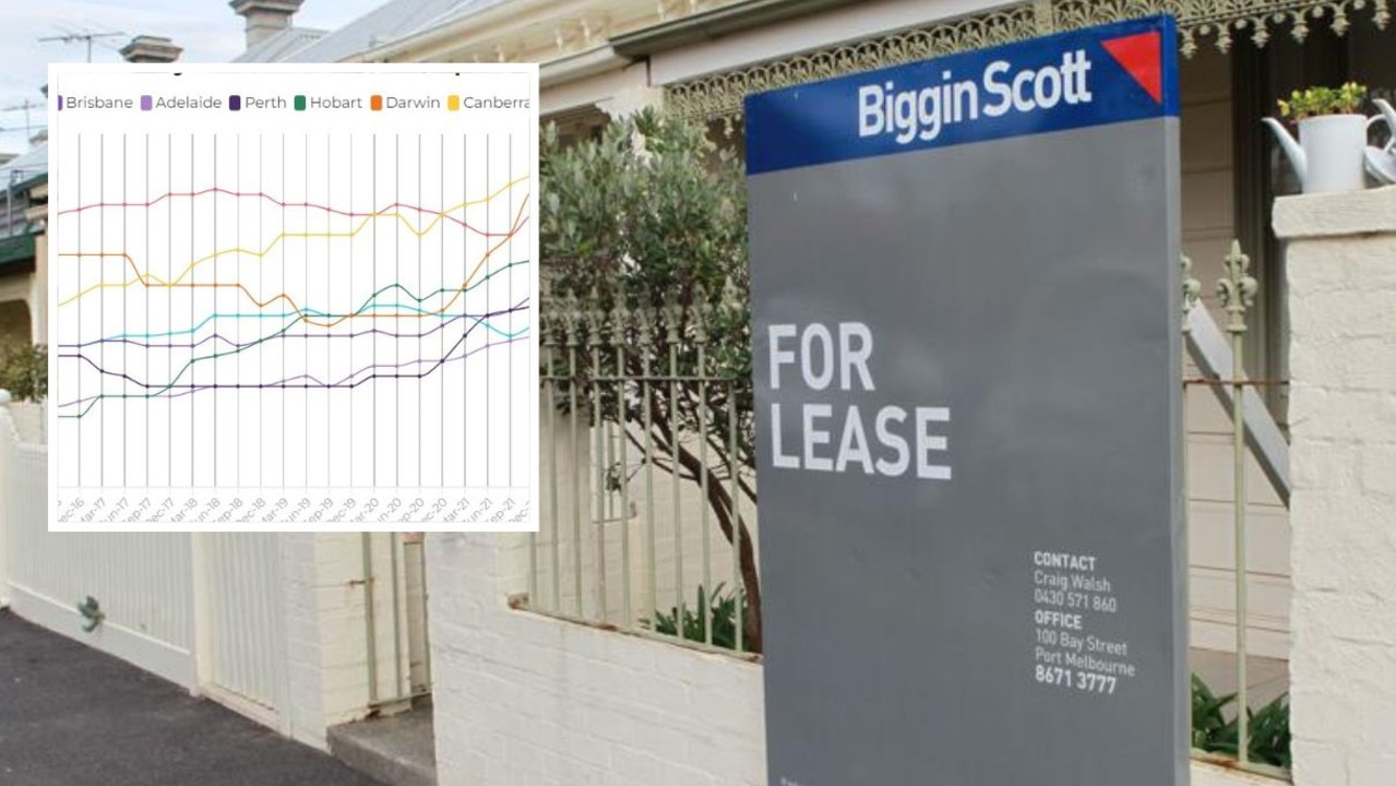 Crise locative Sydney, Melbourne: le cauchemar du logement en Australie va s’aggraver
