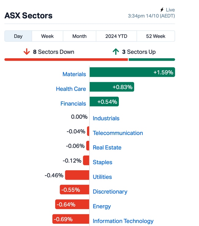 Source: MarketIndex