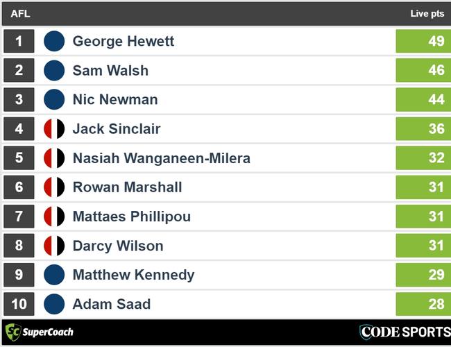 Quarter-time Blues v Saints SuperCoach leaders.