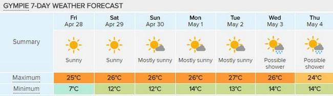 ICY: Reaching a low of 7 degrees Friday is predicted to be the coldest day out of the next 7. Forecast courtesy of Weatherzone. Picture: Contributed