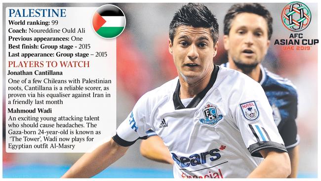 Australia plays Palestine in the Asian Cup tonight.