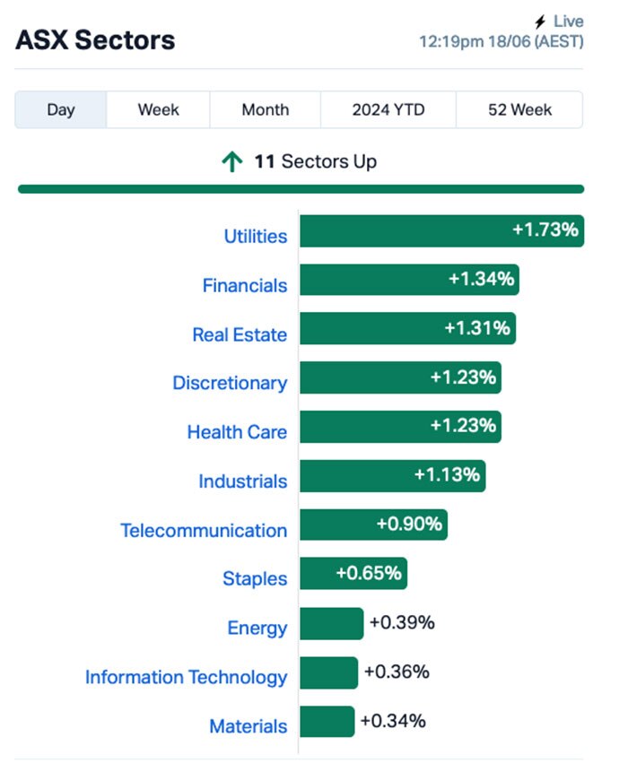 Chart via Marketindex.com.au