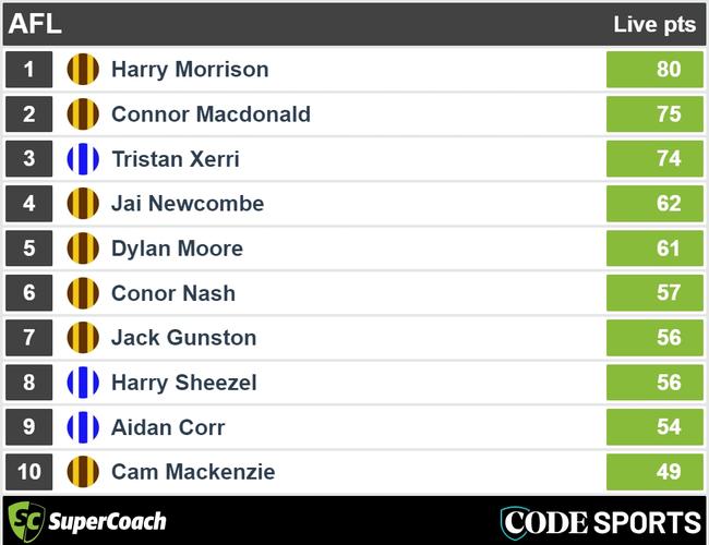 Halftime Kangaroos v Hawks SuperCoach leaders.