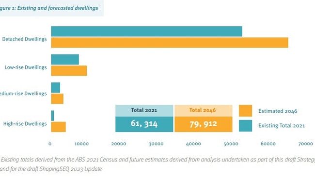 The now superseded population and housing targets set for Redland with the state this week increasing the original target of 79,912 dwellings to 84,800 by 2046