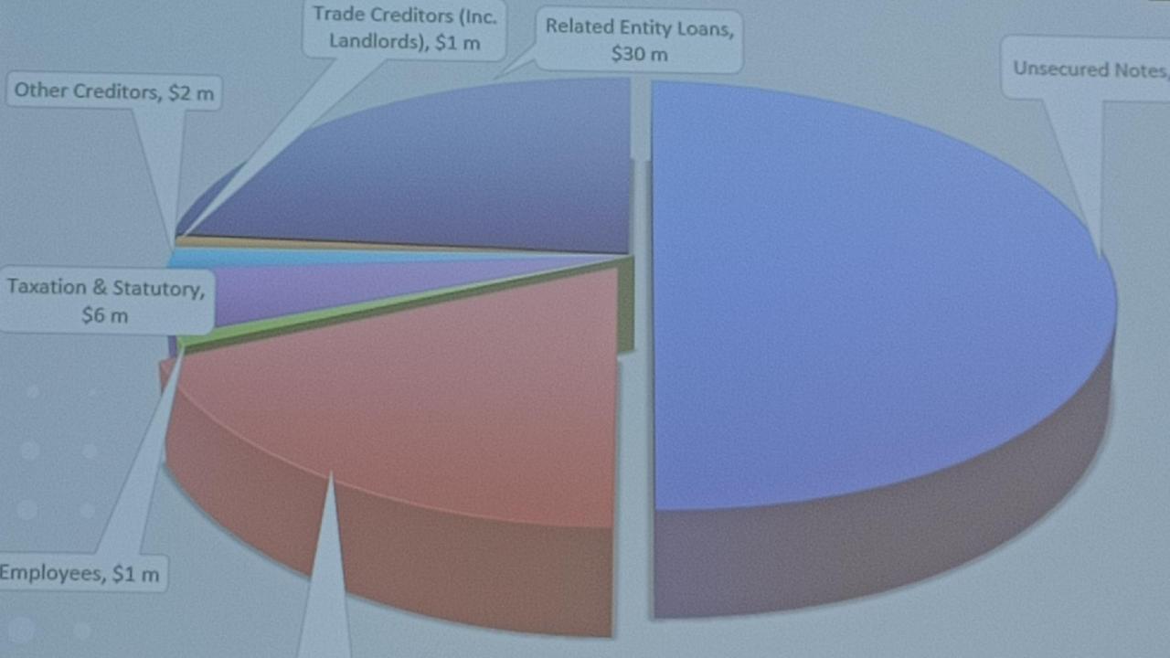 The report from the administrators showing the break down of debt owed. Picture: Supplied