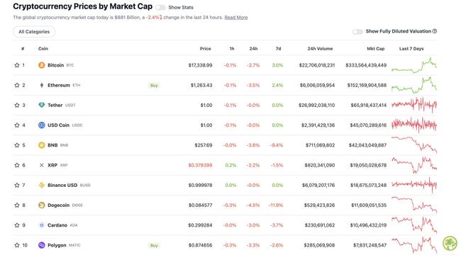 Source: CoinGecko