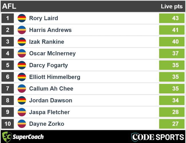 Quarter-time Crows v Lions SuperCoach scores.