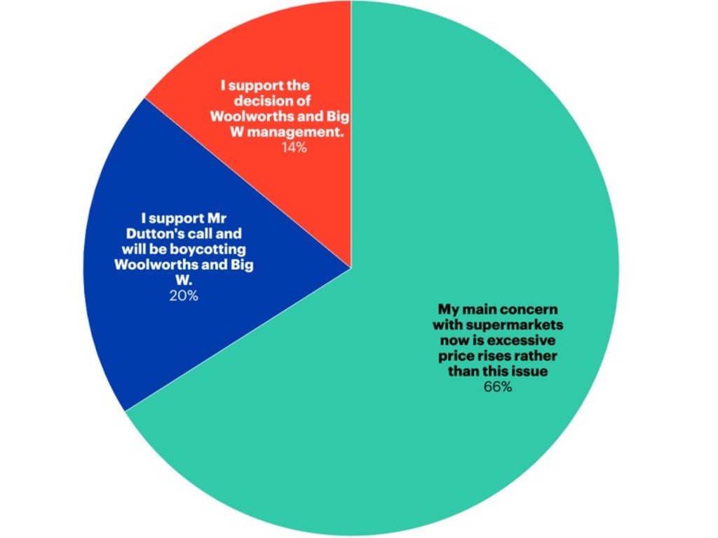 The results of a recent YouGov Australia Day poll.