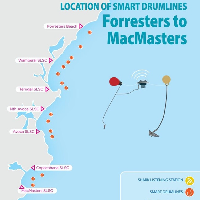 The location of smart drumlines along the NSW Central Coast to target potentially dangerous sharks. Picture: NSW DPI