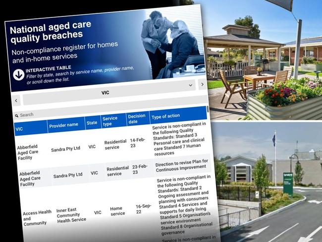 Victorian aged care homes sanctioned.