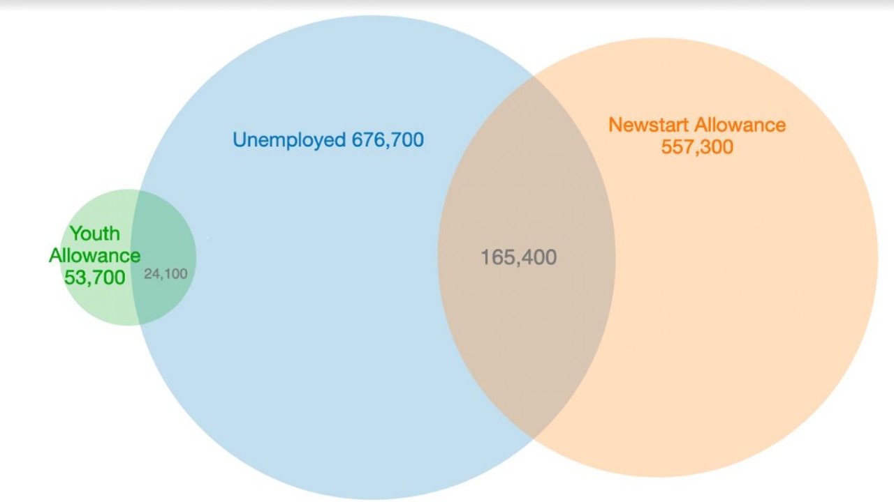 Data source: Australian Parliamentary Library. Picture: Supplied.