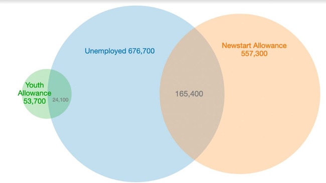 Data source: Australian Parliamentary Library. Picture: Supplied.