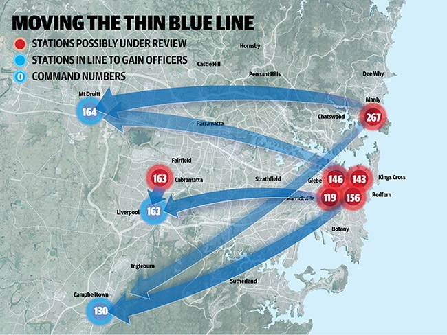 Some of the changes planned for NSW Police.