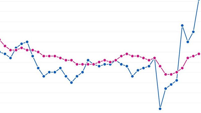 Shock graph shows big cost-of-living issue