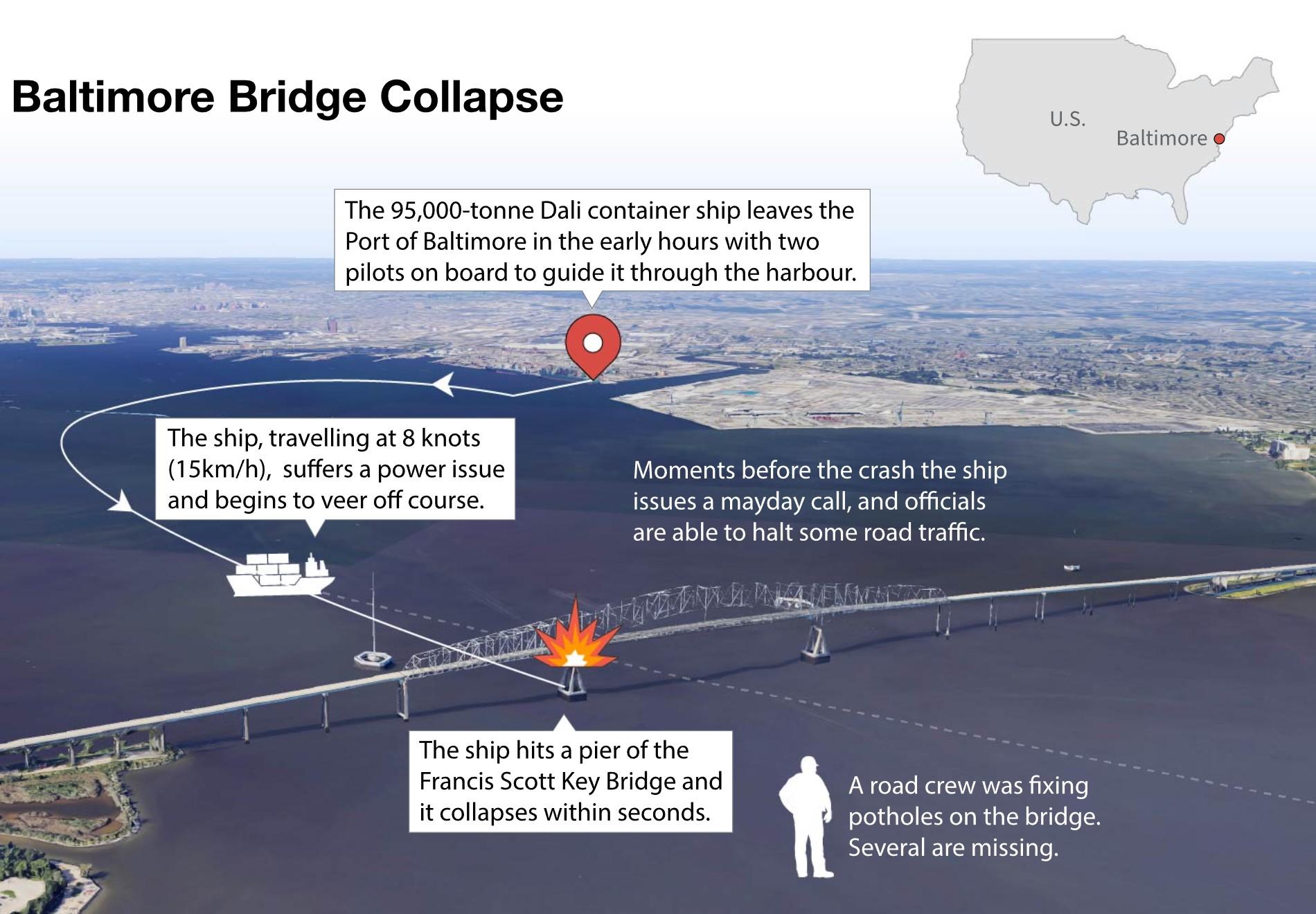 ‘Dust cloud’: Likely cause of deadly collapse of Francis Scott Key ...