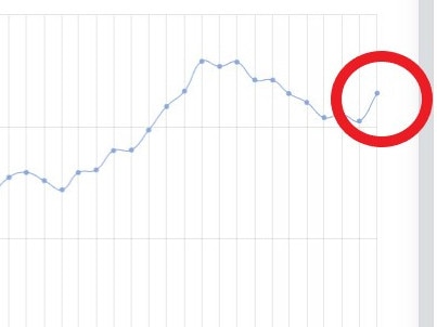 Graph reveals ‘crazy’ rise in car prices